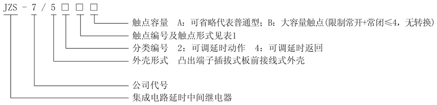 JZS-7/5421型號(hào)說(shuō)明
