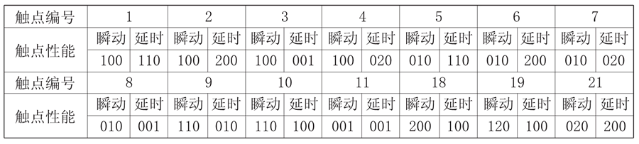 JZS-7/5421觸點(diǎn)形式說(shuō)明圖