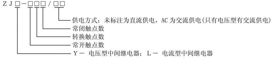 ZJY-422/AC型號說明