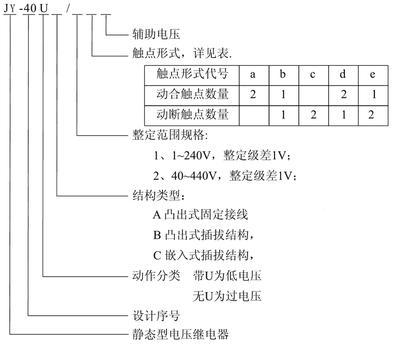 JY-40B/2C型號及其含義